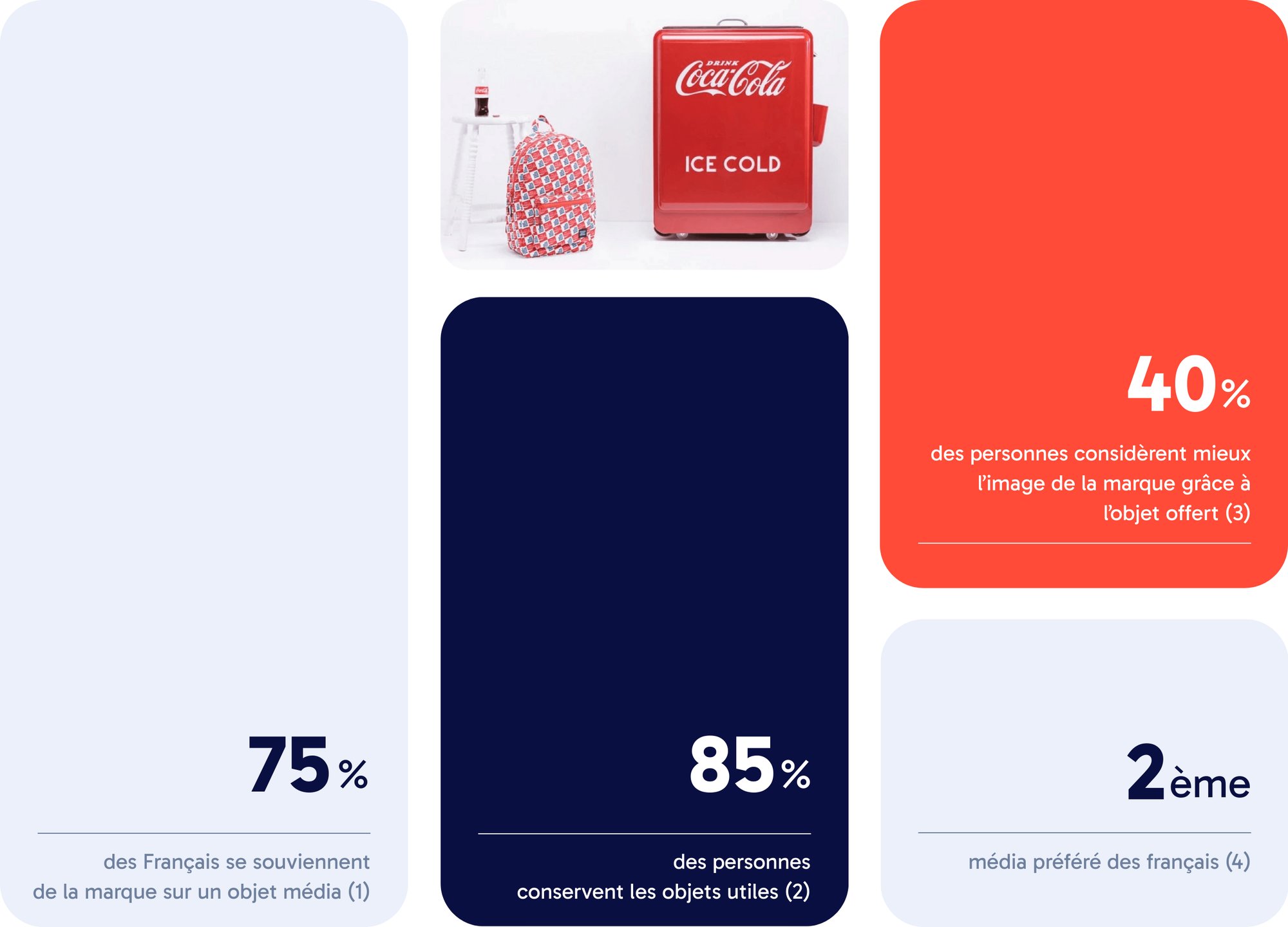 Module Des produits singuliers et uniques-1